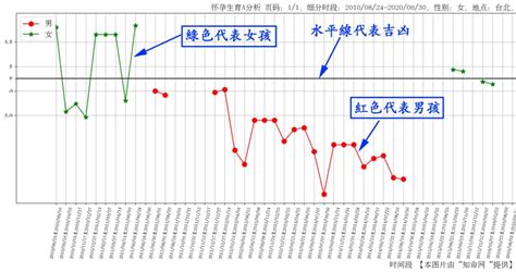 免費算命何時懷孕|【免費算命何時懷孕】免費算命何時懷孕：一次滿足你對生育的終。